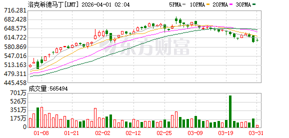 人类即将时隔半个世纪再赴月球 最新情况如何?涉及哪些上市公司?