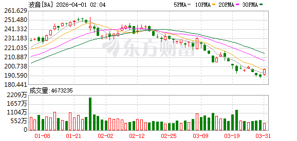人类即将时隔半个世纪再赴月球 最新情况如何?涉及哪些上市公司?