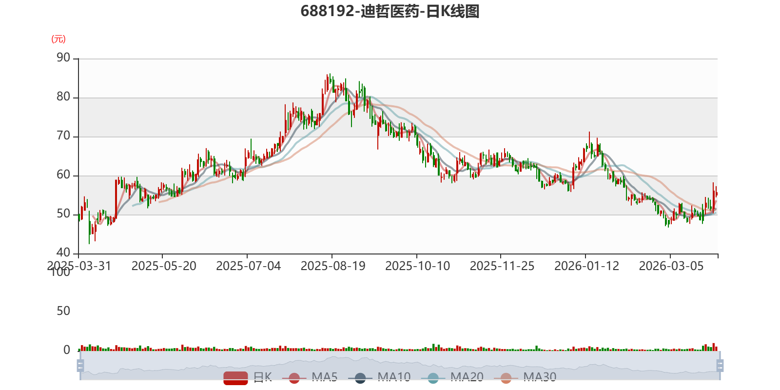 迪哲医药:2025年亏损7.64亿元