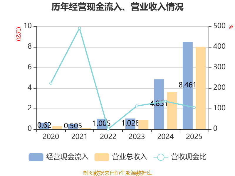 迪哲医药:2025年亏损7.64亿元