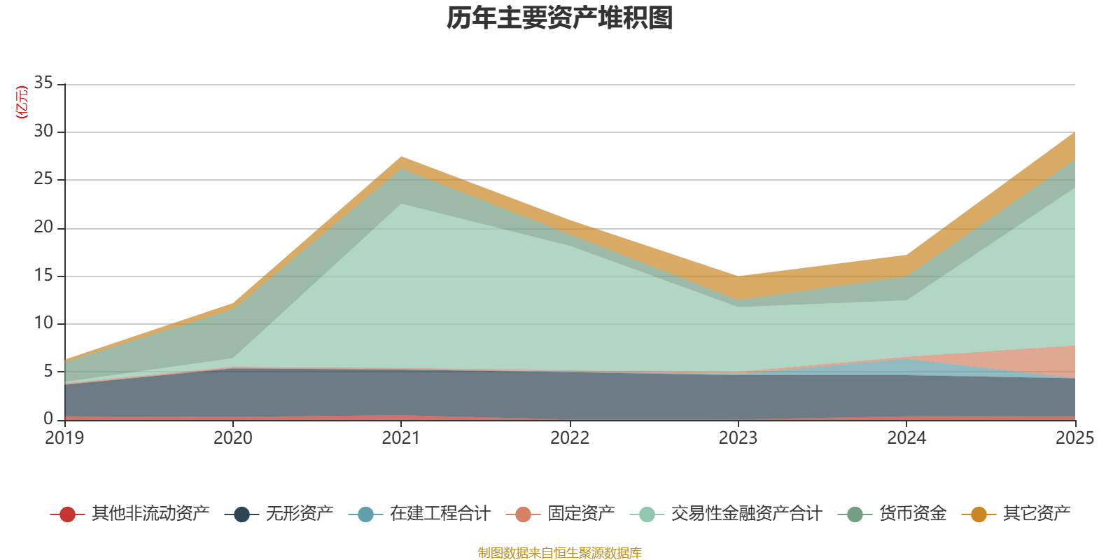 迪哲医药:2025年亏损7.64亿元