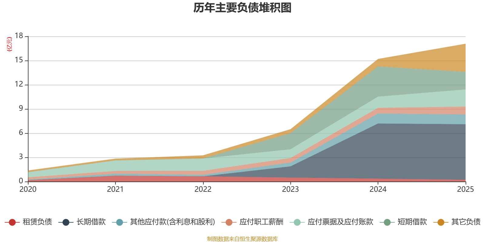 迪哲医药:2025年亏损7.64亿元