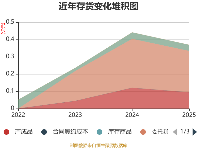 迪哲医药:2025年亏损7.64亿元