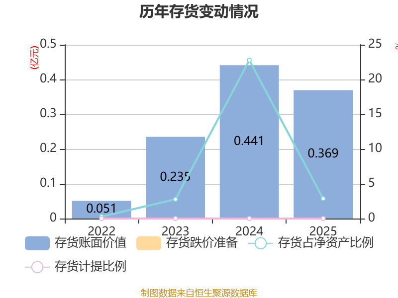 迪哲医药:2025年亏损7.64亿元