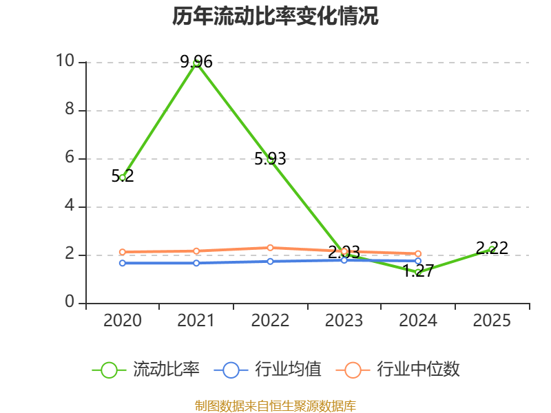 迪哲医药:2025年亏损7.64亿元