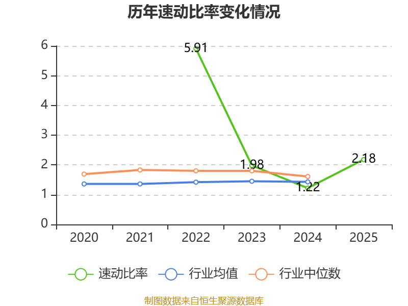 迪哲医药:2025年亏损7.64亿元
