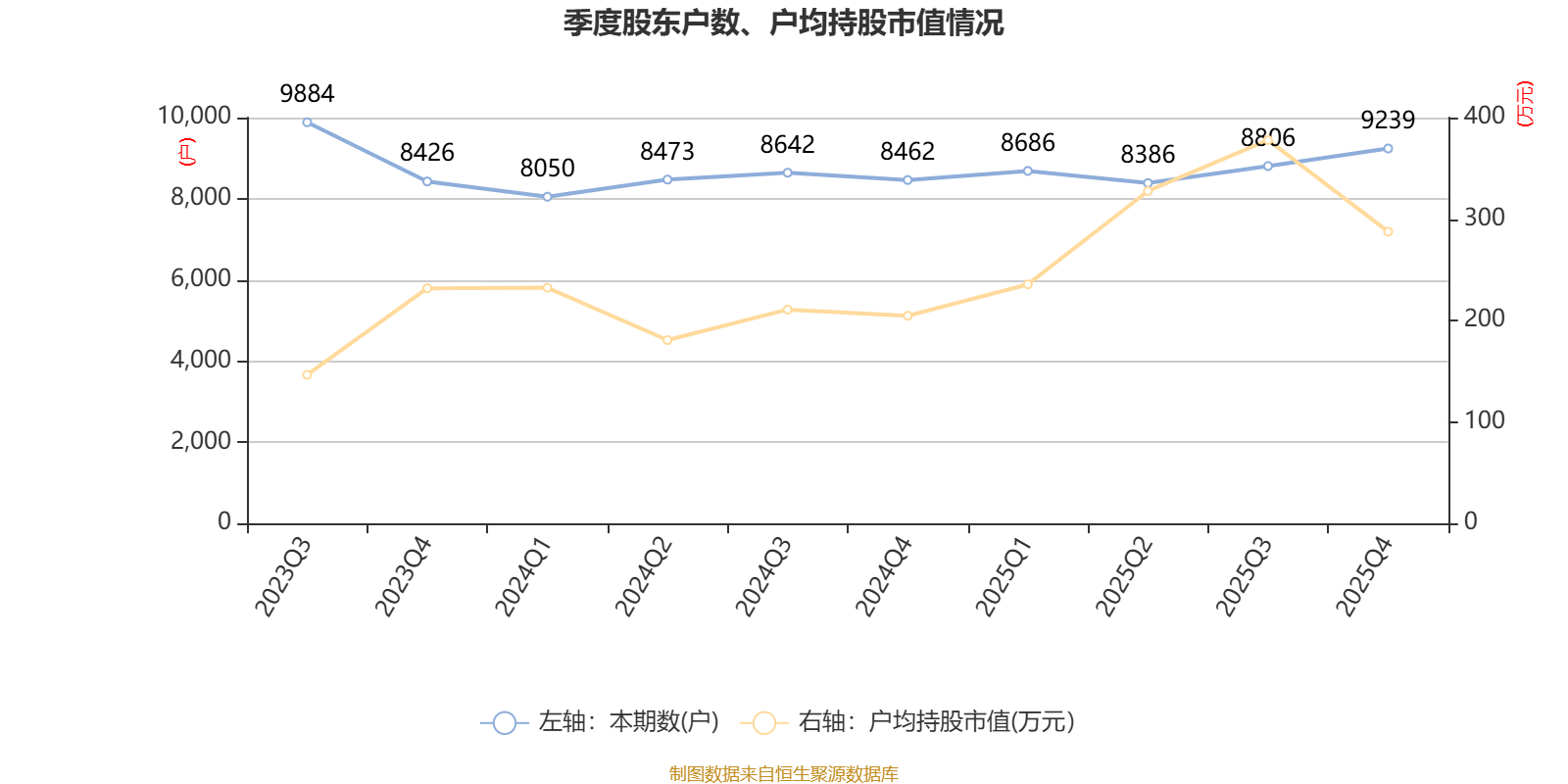 迪哲医药:2025年亏损7.64亿元