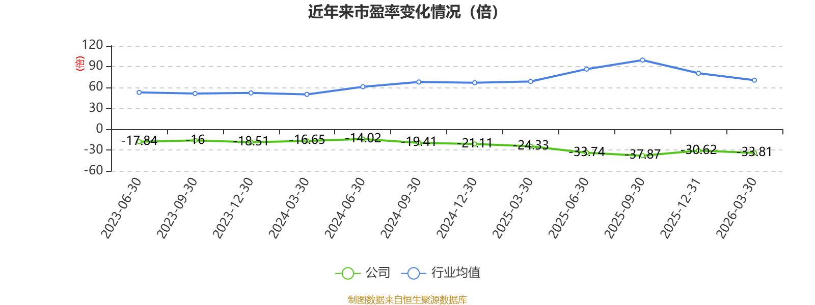 迪哲医药:2025年亏损7.64亿元