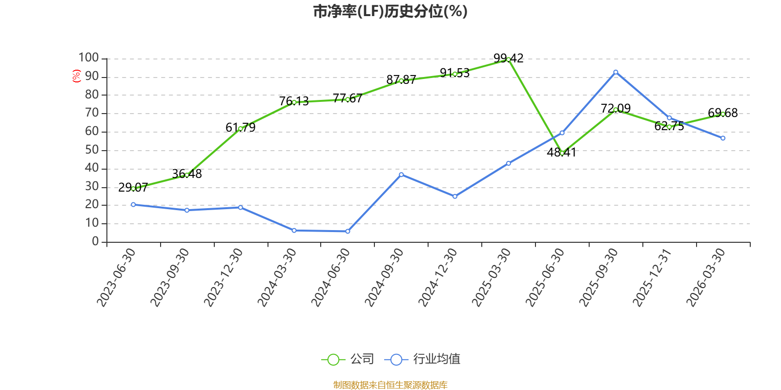 迪哲医药:2025年亏损7.64亿元