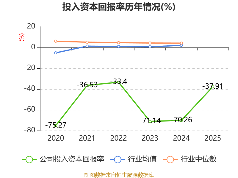 迪哲医药:2025年亏损7.64亿元