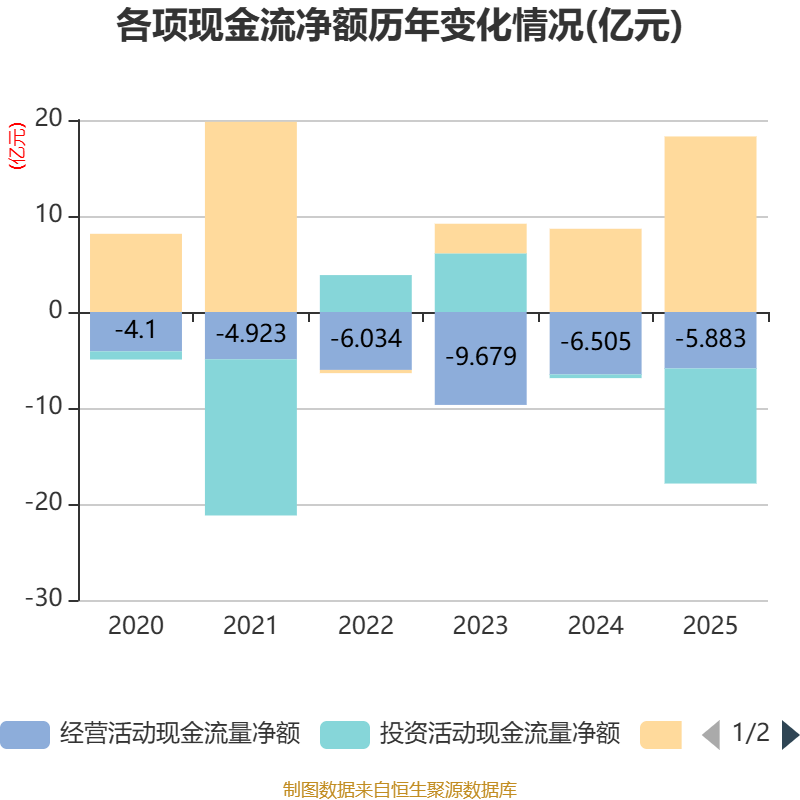 迪哲医药:2025年亏损7.64亿元