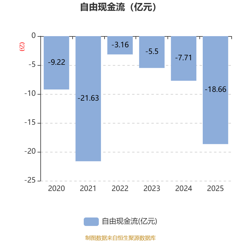 迪哲医药:2025年亏损7.64亿元