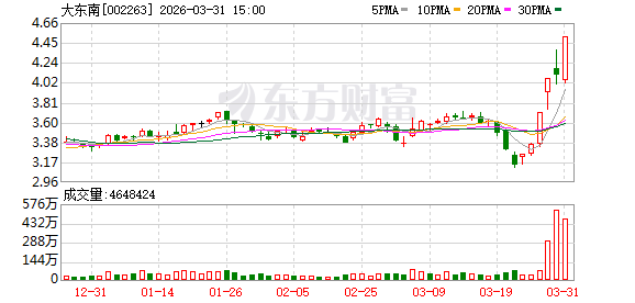 大东南:BOPP电容膜产能有限 仅满足核心客户需求
