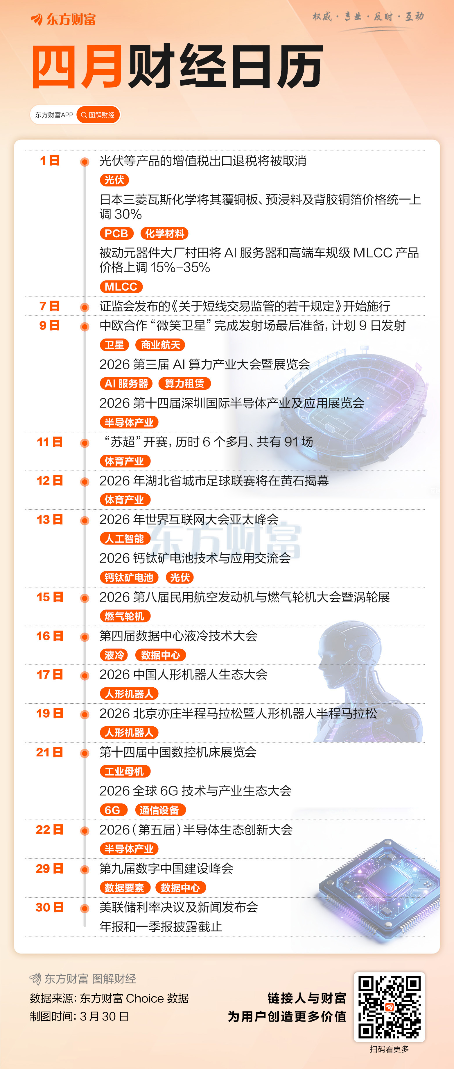 四月财经日历来了!一图把握投资机会