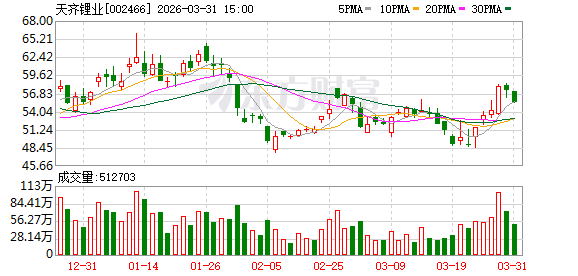 三家锂企率先披露2025年年报:第四季度业绩环比大增 毛利分化显示资源端掌控力