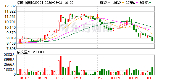 绿城中国:2026年计划新增货值约1000亿元