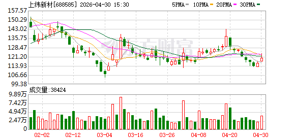 “私募魔女”李蓓买入18倍牛股？最新回应！此“李蓓”非彼“李蓓”