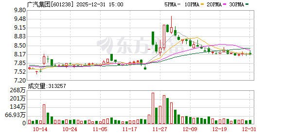 亏损创新高 广汽集团高层频现“人事地震”