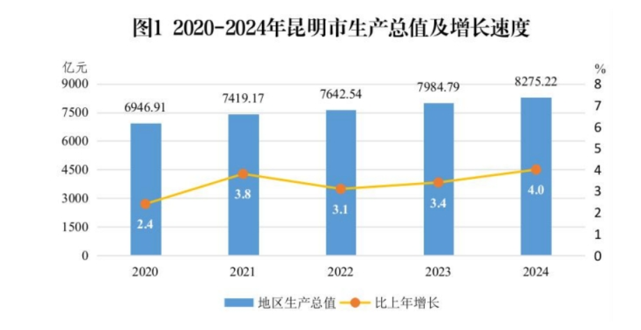 从“强省会”到“昆明率先”,云南对昆明有哪些期待?