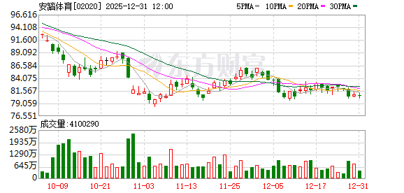 4000元一件的迪桑特 被东北人爆买 安踏要靠它复制下一个FILA
