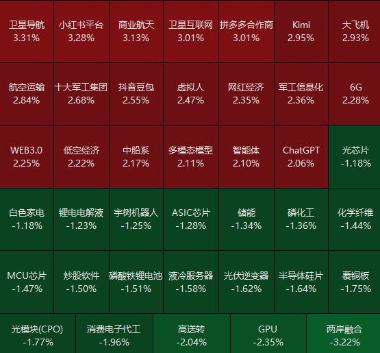 2025年A股收官!看看这些数据 你相信“这次不一样”了吗?