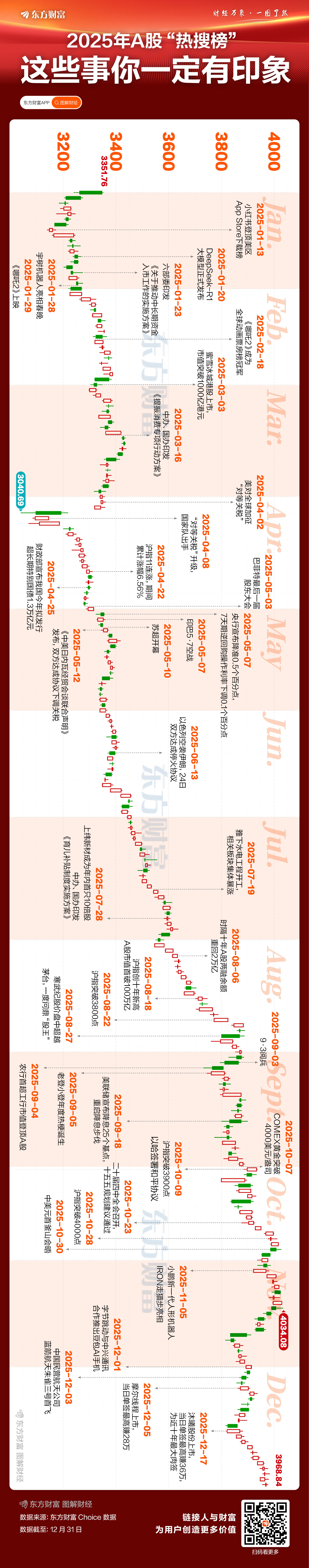 2025年A股收官!看看这些数据 你相信“这次不一样”了吗?