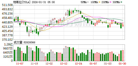 全球市场:美股三大指数收跌 金银价格暴跌 黄金、白银股大幅下挫