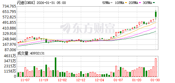 全球市场:美股三大指数收跌 金银价格暴跌 黄金、白银股大幅下挫