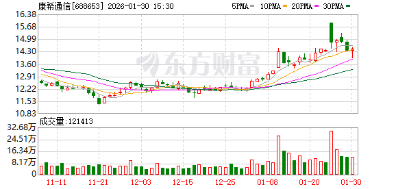 康希通信“337调查”初裁胜诉