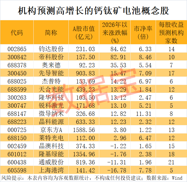 钙钛矿电池取得新突破 这些公司透露布局情况