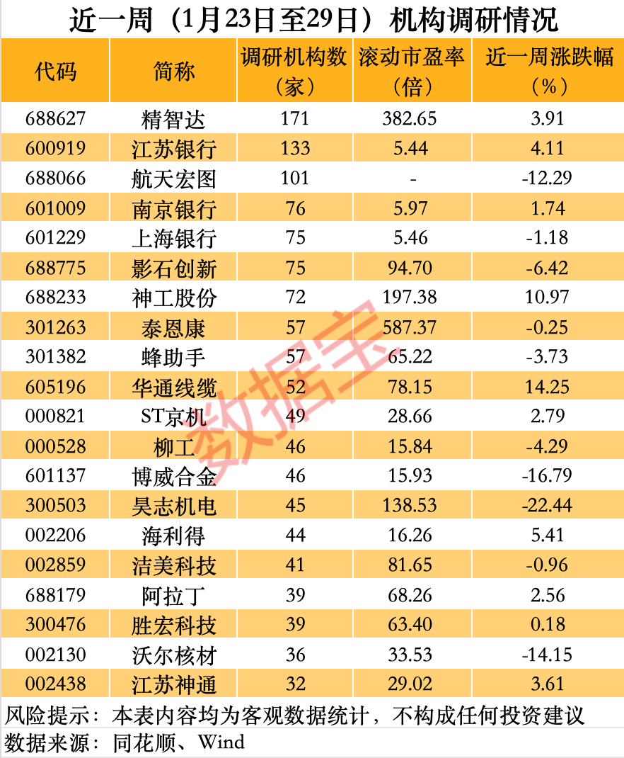 可川科技创历史新高!硅光概念火了(名单)