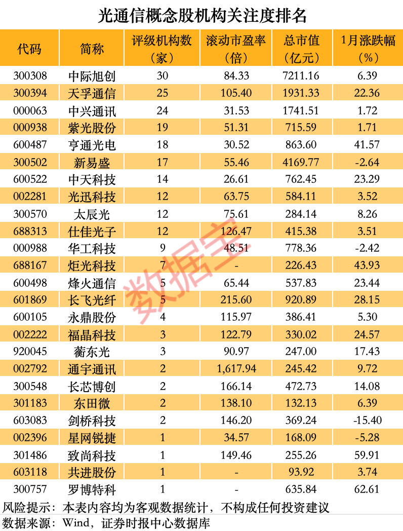 可川科技创历史新高!硅光概念火了(名单)
