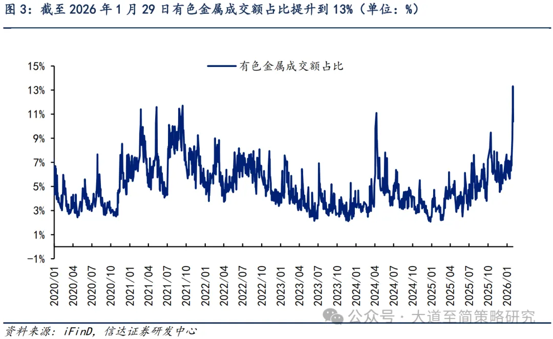 信达策略:短期调整 2月仍积极