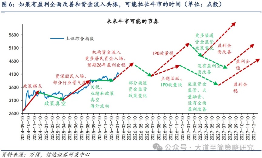 信达策略:短期调整 2月仍积极