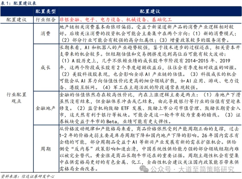 信达策略:短期调整 2月仍积极