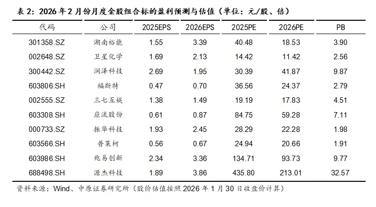 中原策略:春节后两会政策预期升温 建议采取均衡偏成长配置策略