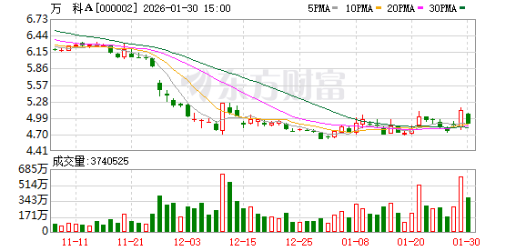 820亿元 这家公司预告巨亏!芯片龙头下周超百亿元解禁