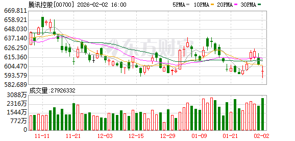 10亿元红包开抢!腾讯元宝升至苹果商店免费应用第一