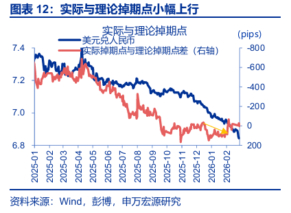申万宏源:人民币加速升值 央行工具会否扭转趋势?