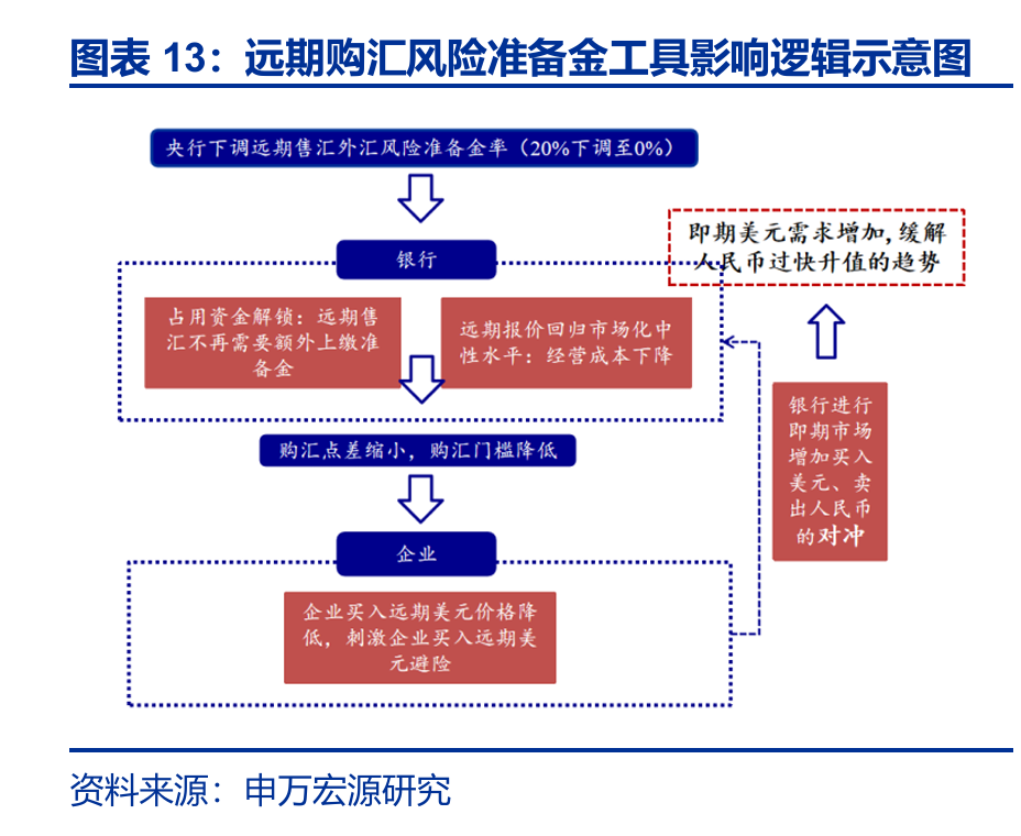 申万宏源:人民币加速升值 央行工具会否扭转趋势?