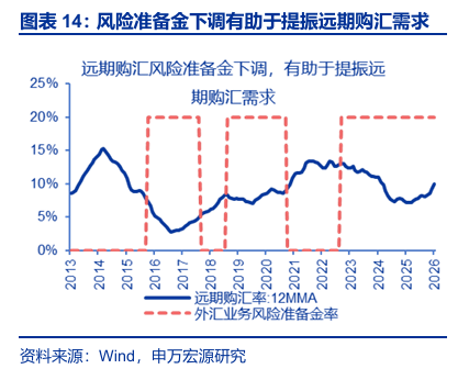 申万宏源:人民币加速升值 央行工具会否扭转趋势?
