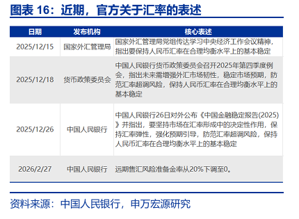 申万宏源:人民币加速升值 央行工具会否扭转趋势?