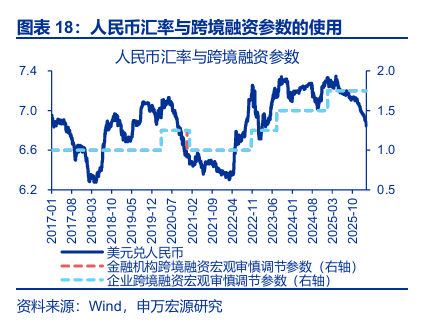 申万宏源:人民币加速升值 央行工具会否扭转趋势?