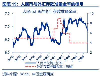 申万宏源:人民币加速升值 央行工具会否扭转趋势?