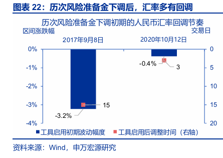 申万宏源:人民币加速升值 央行工具会否扭转趋势?