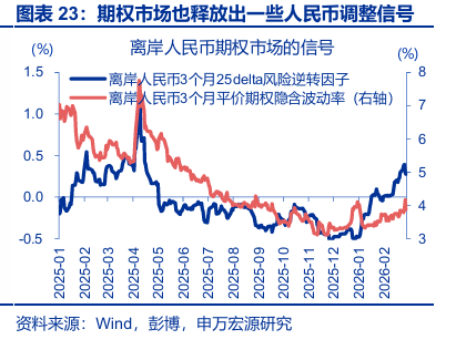 申万宏源:人民币加速升值 央行工具会否扭转趋势?