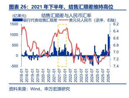 申万宏源:人民币加速升值 央行工具会否扭转趋势?
