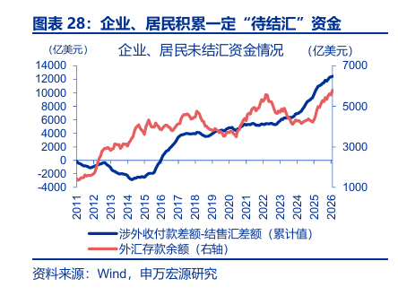 申万宏源:人民币加速升值 央行工具会否扭转趋势?