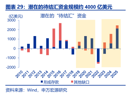 申万宏源:人民币加速升值 央行工具会否扭转趋势?