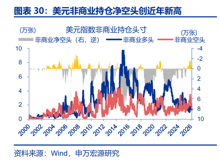 申万宏源:人民币加速升值 央行工具会否扭转趋势?